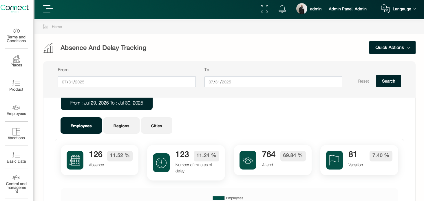 iSell Attendance and Sales Platform - Dashboard